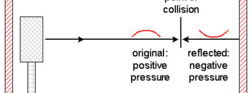 Tiêu âm trầm cho phòng nghe nhạc