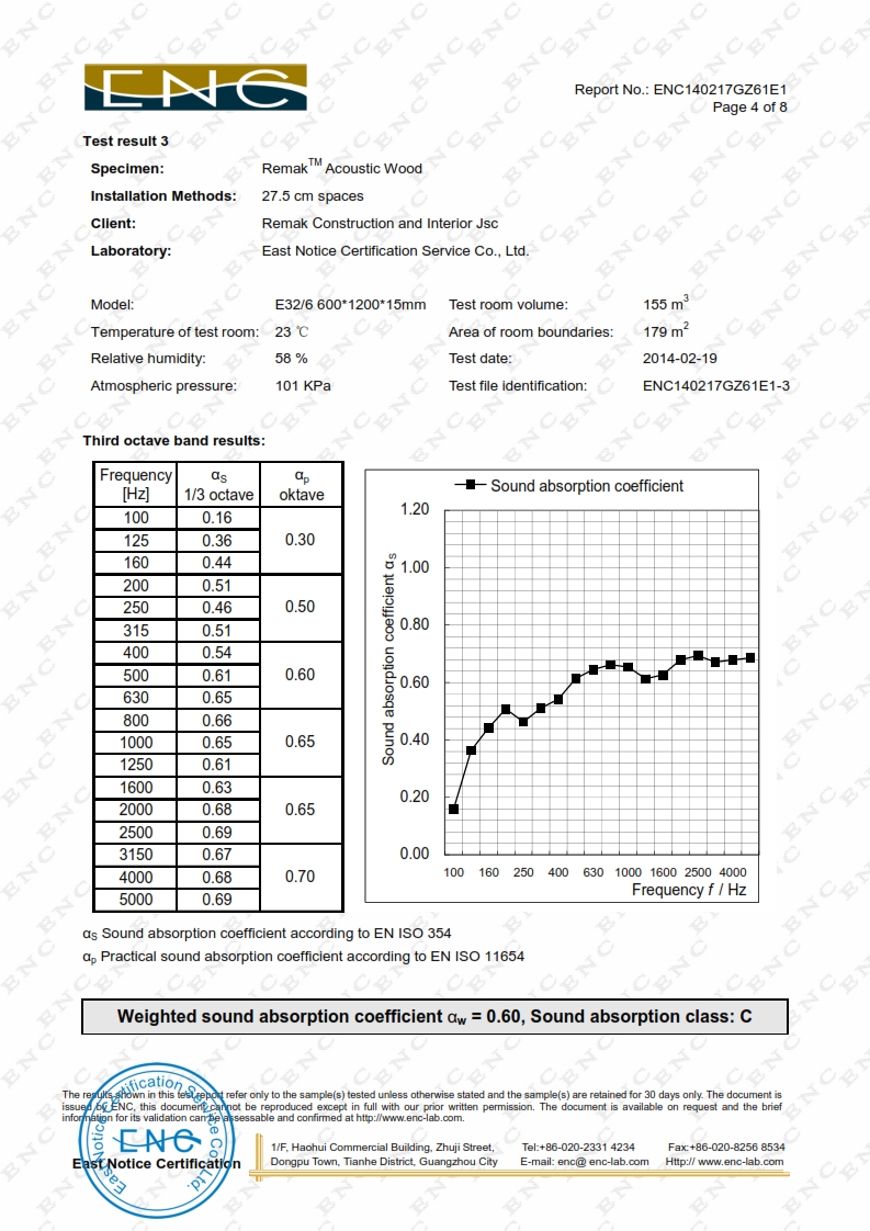 Chứng nhận chất lượng và khả năng tiêu âm, hấp thụ âm thanh của gỗ tiêu âm Remak Hole
